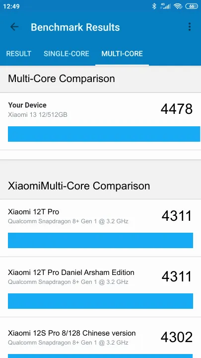 Xiaomi 13 12/512GB Geekbench Benchmark результаты теста (score / баллы)