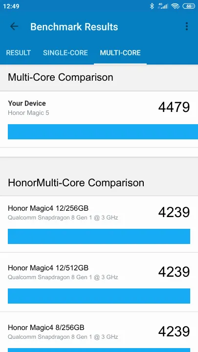 Honor Magic5 Geekbench Benchmark результаты теста (score / баллы)