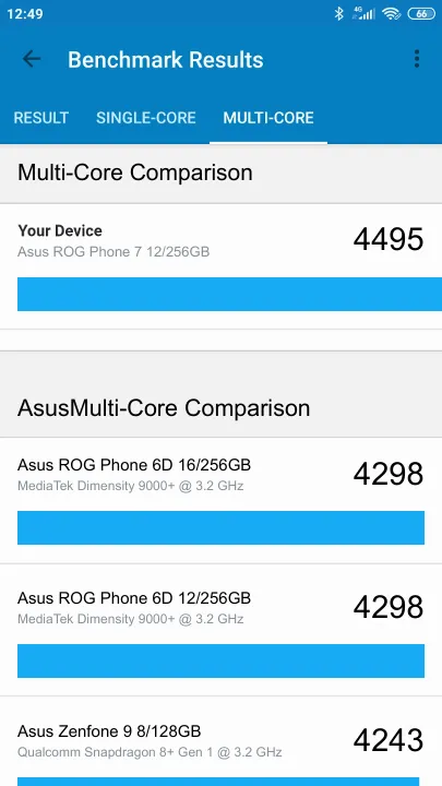 Asus ROG Phone 7 8/256GB Global ROM Geekbench Benchmark результаты теста (score / баллы)