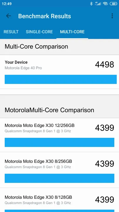 Motorola Edge 40 Pro Geekbench Benchmark результаты теста (score / баллы)