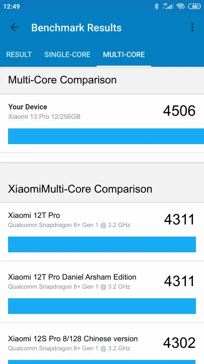 Xiaomi 13 Pro 12/256GB Geekbench Benchmark результаты теста (score / баллы)