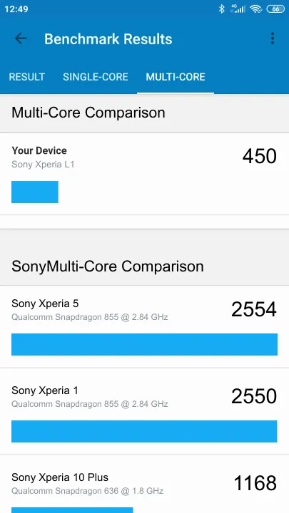 Sony Xperia L1 Geekbench Benchmark результаты теста (score / баллы)