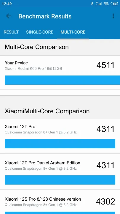 Xiaomi Redmi K60 Pro 16/512GB Geekbench Benchmark результаты теста (score / баллы)