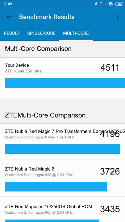 ZTE Nubia Z50 Ultra Geekbench Benchmark результаты теста (score / баллы)