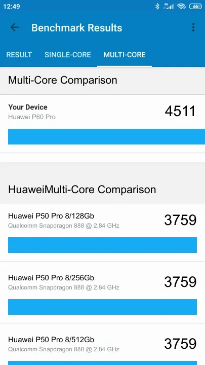 Huawei P60 Pro Geekbench Benchmark результаты теста (score / баллы)