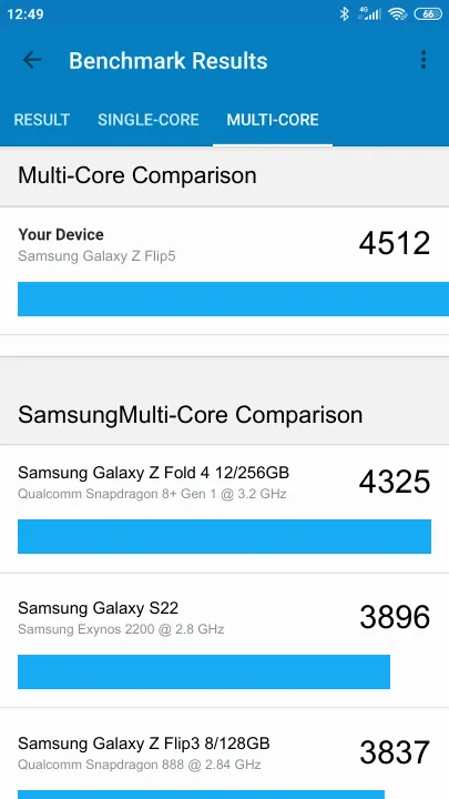 Samsung Galaxy Z Flip5 Geekbench Benchmark результаты теста (score / баллы)