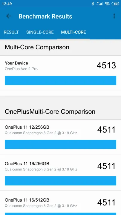 OnePlus Ace 2 Pro 12/256GB Geekbench Benchmark результаты теста (score / баллы)