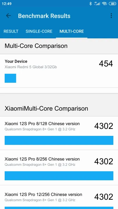 Xiaomi Redmi 5 Global 3/32Gb Geekbench Benchmark результаты теста (score / баллы)
