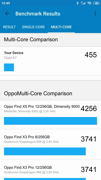 Oppo A7 Geekbench Benchmark результаты теста (score / баллы)