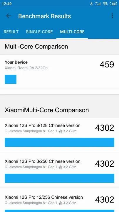 Xiaomi Redmi 9A 2/32Gb Geekbench Benchmark результаты теста (score / баллы)