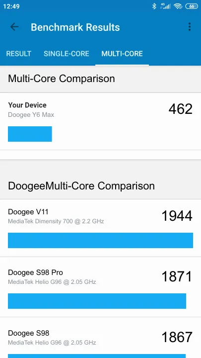 Doogee Y6 Max Geekbench Benchmark результаты теста (score / баллы)