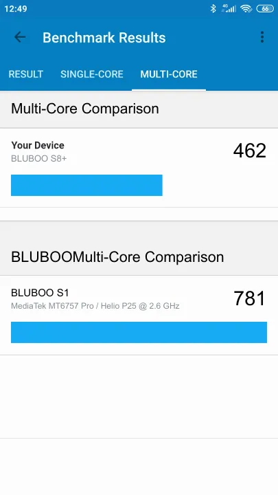 BLUBOO S8+ Geekbench Benchmark результаты теста (score / баллы)