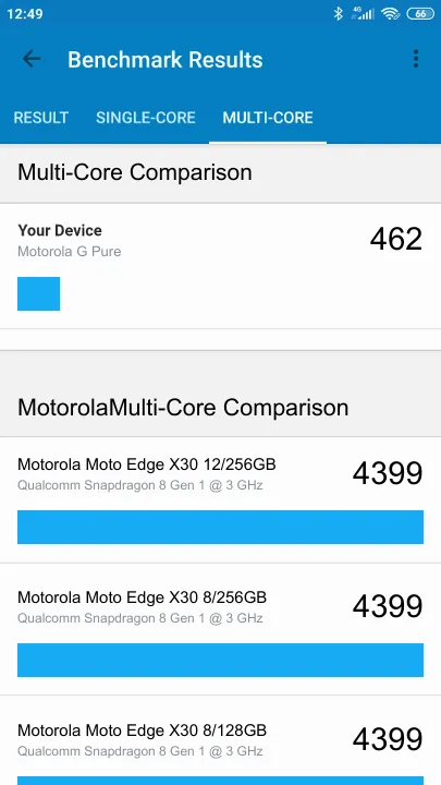 Motorola G Pure Geekbench Benchmark результаты теста (score / баллы)