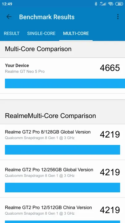 Realme GT Neo 5 Pro Geekbench Benchmark результаты теста (score / баллы)
