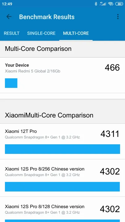 Xiaomi Redmi 5 Global 2/16Gb Geekbench Benchmark результаты теста (score / баллы)