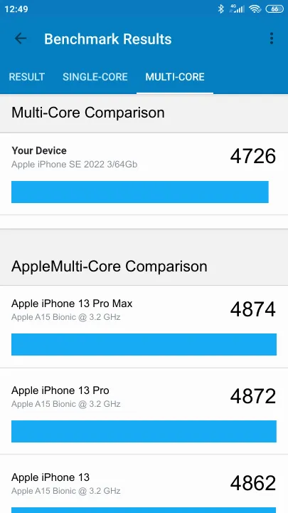 Apple iPhone SE 2022 3/64Gb Geekbench Benchmark результаты теста (score / баллы)