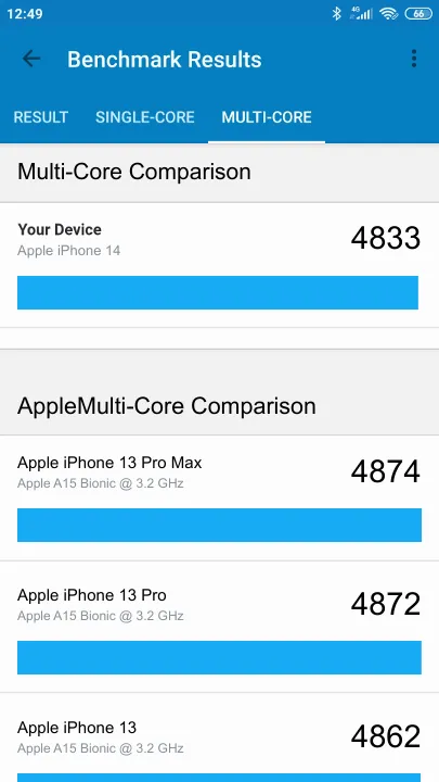 Apple iPhone 14 6/128GB Geekbench Benchmark результаты теста (score / баллы)