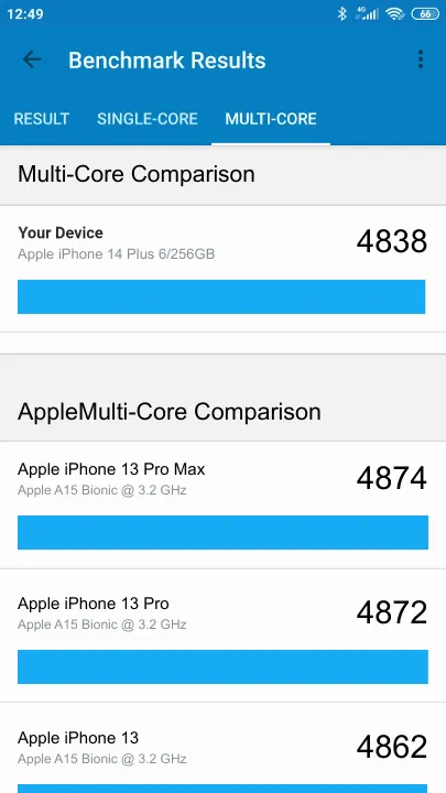 Apple iPhone 14 Plus 6/256GB Geekbench Benchmark результаты теста (score / баллы)