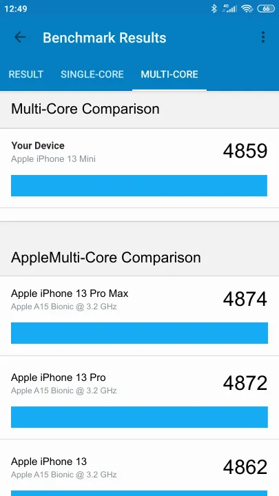 Apple iPhone 13 Mini Geekbench Benchmark результаты теста (score / баллы)