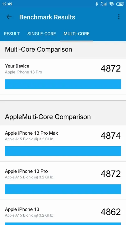 Apple iPhone 13 Pro Geekbench Benchmark результаты теста (score / баллы)