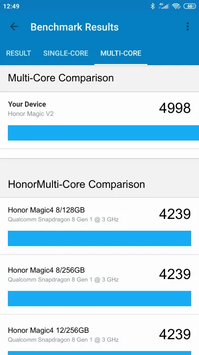 Honor Magic V2 Geekbench Benchmark результаты теста (score / баллы)