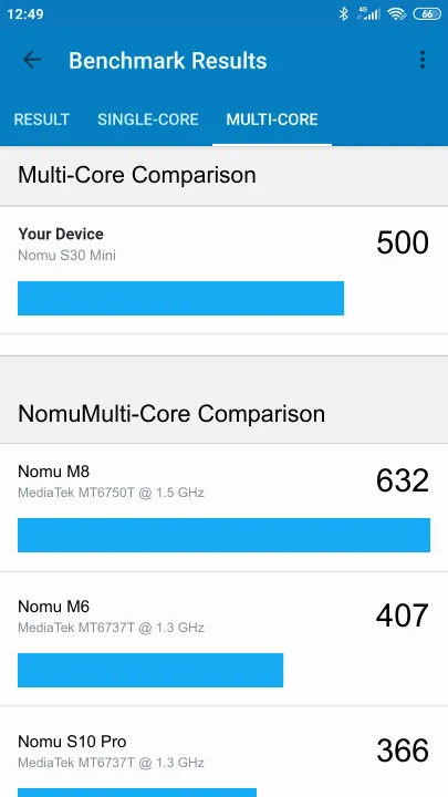 Nomu S30 Mini Geekbench Benchmark результаты теста (score / баллы)
