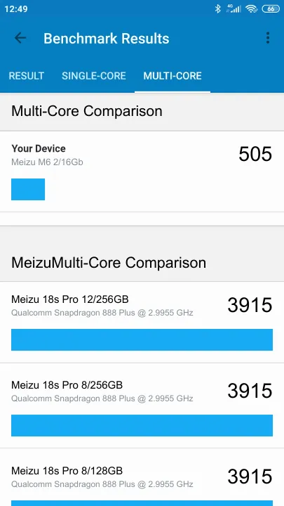 Meizu M6 2/16Gb Geekbench Benchmark результаты теста (score / баллы)