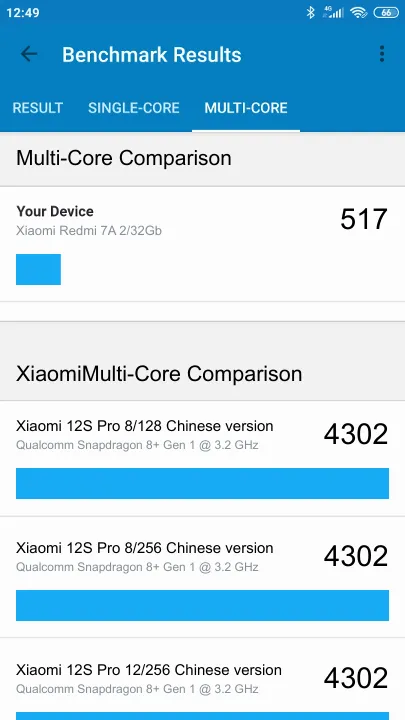 Xiaomi Redmi 7A 2/32Gb Geekbench Benchmark результаты теста (score / баллы)