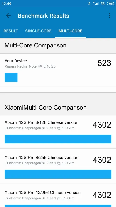 Xiaomi Redmi Note 4X 3/16Gb Geekbench Benchmark результаты теста (score / баллы)