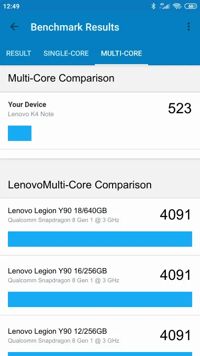 Lenovo K4 Note Geekbench Benchmark результаты теста (score / баллы)