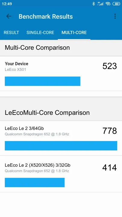 LeEco X501 Geekbench Benchmark результаты теста (score / баллы)