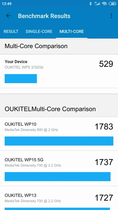 OUKITEL WP5 3/32Gb Geekbench Benchmark результаты теста (score / баллы)