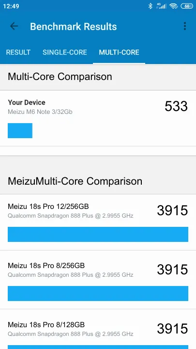 Meizu M6 Note 3/32Gb Geekbench Benchmark результаты теста (score / баллы)