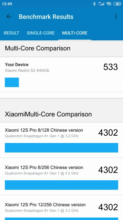 Xiaomi Redmi S2 4/64Gb Geekbench Benchmark результаты теста (score / баллы)