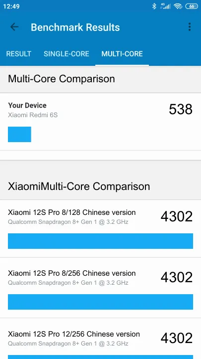 Xiaomi Redmi 6S Geekbench Benchmark результаты теста (score / баллы)