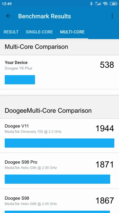 Doogee Y8 Plus Geekbench Benchmark результаты теста (score / баллы)