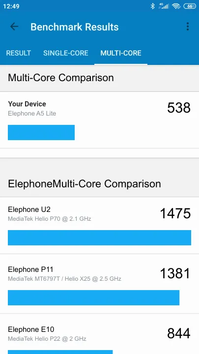 Elephone A5 Lite Geekbench Benchmark результаты теста (score / баллы)