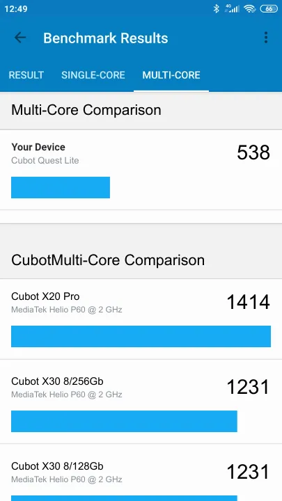 Cubot Quest Lite Geekbench Benchmark результаты теста (score / баллы)