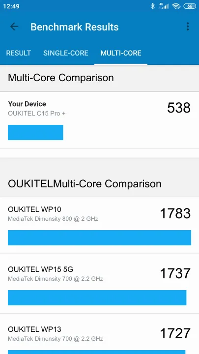 OUKITEL C15 Pro + Geekbench Benchmark результаты теста (score / баллы)
