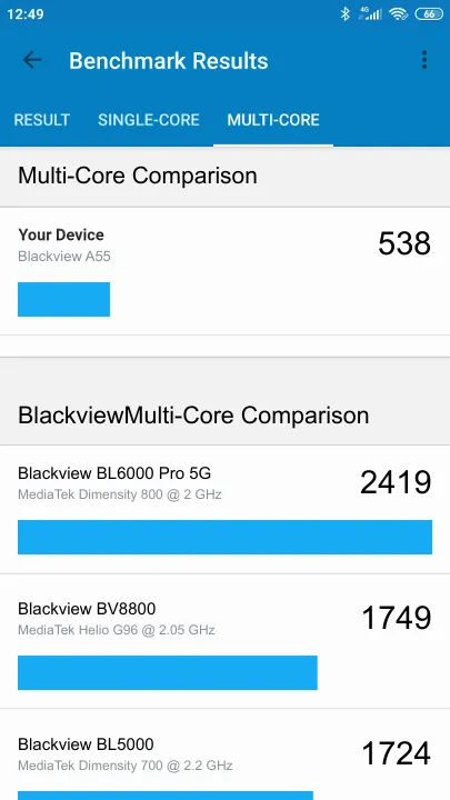 Blackview A55 Geekbench Benchmark результаты теста (score / баллы)