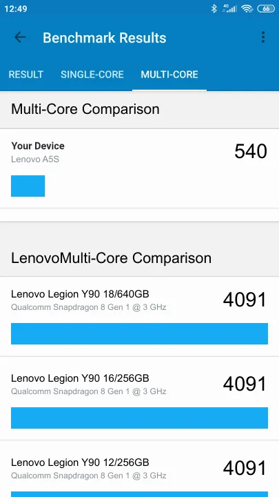 Lenovo A5S Geekbench Benchmark результаты теста (score / баллы)