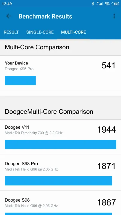 Doogee X95 Pro Geekbench Benchmark результаты теста (score / баллы)
