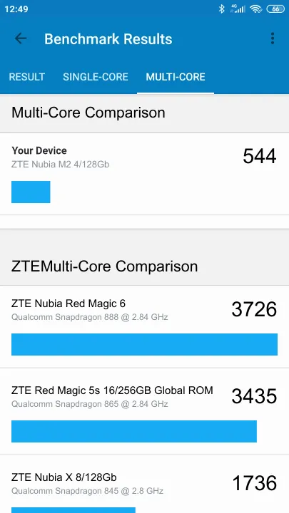 ZTE Nubia M2 4/128Gb Geekbench Benchmark результаты теста (score / баллы)