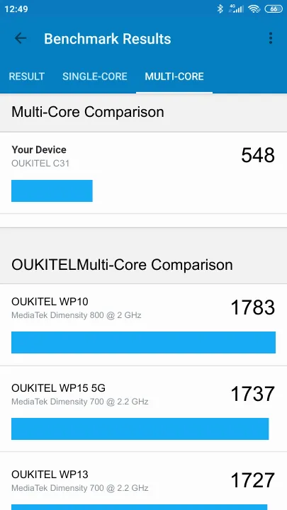OUKITEL C31 3/16GB Geekbench Benchmark результаты теста (score / баллы)