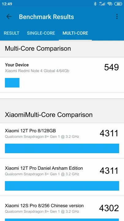Xiaomi Redmi Note 4 Global 4/64Gb Geekbench Benchmark результаты теста (score / баллы)