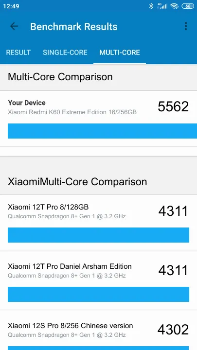 Xiaomi Redmi K60 Extreme Edition 16/256GB Geekbench Benchmark результаты теста (score / баллы)