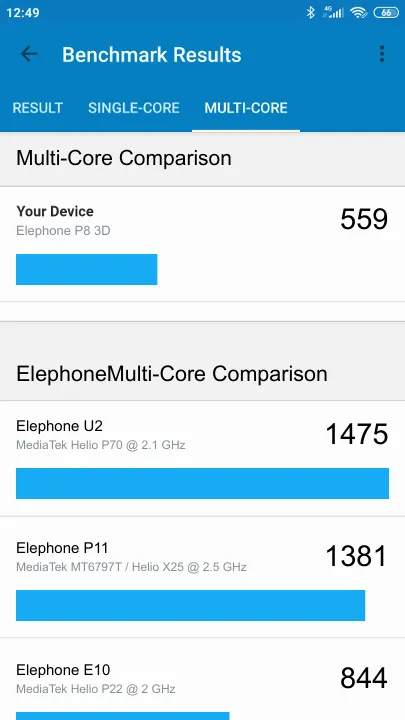 Elephone P8 3D Geekbench Benchmark результаты теста (score / баллы)