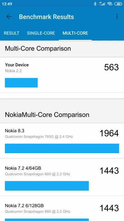 Nokia 2.2 Geekbench Benchmark результаты теста (score / баллы)