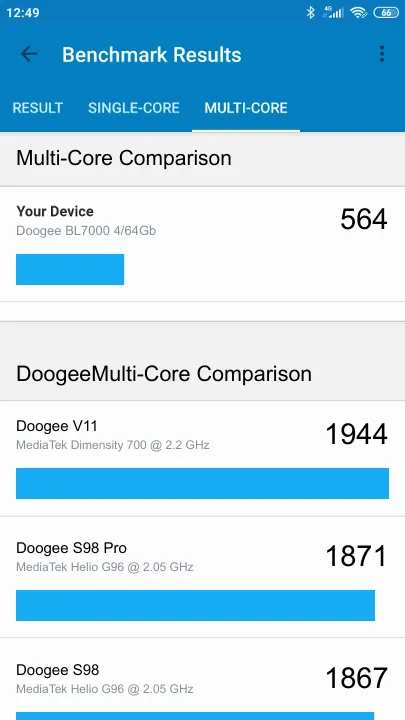 Doogee BL7000 4/64Gb Geekbench Benchmark результаты теста (score / баллы)