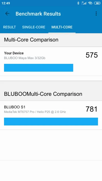 BLUBOO Maya Max 3/32Gb Geekbench Benchmark результаты теста (score / баллы)